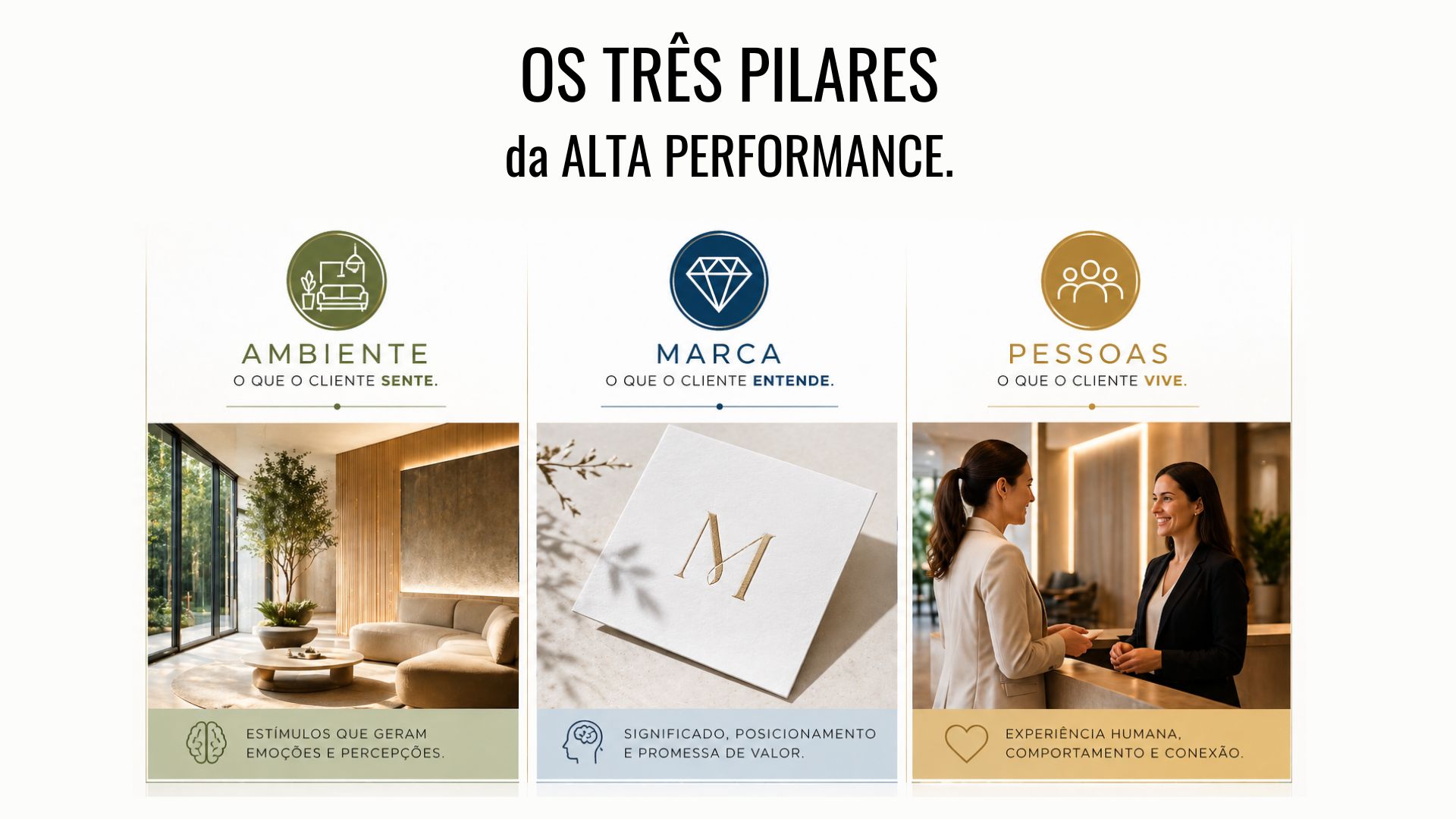 Os três pilares da Alta Performance: Ambiente, Marca e Pessoas